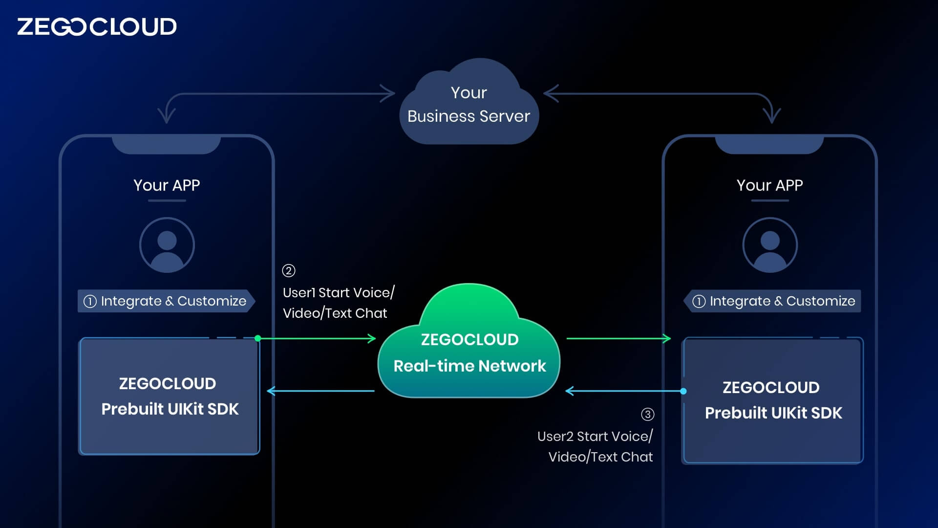 react native video conference kit 